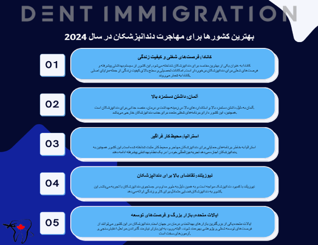 10 کشور برتر برای مهاجرت دندانپزشکان