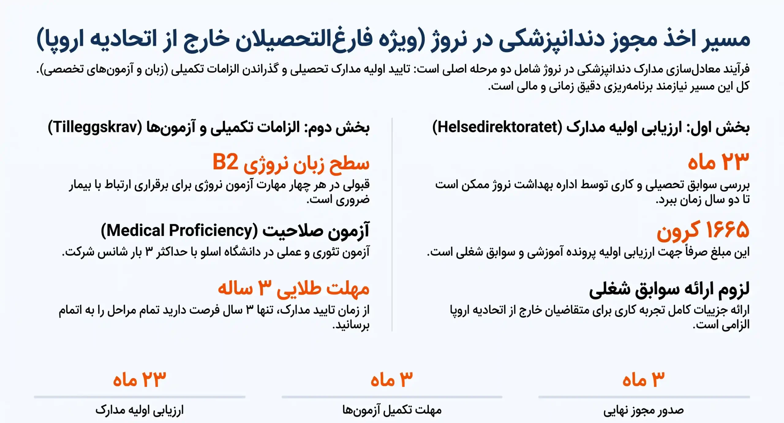 مراحل اخذ مجوز دندانپزشکی نروژ