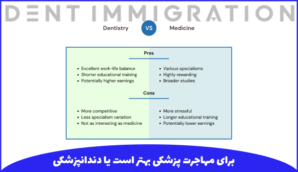 مقایسه مهاجرت پزشکان و دندانپزشکان