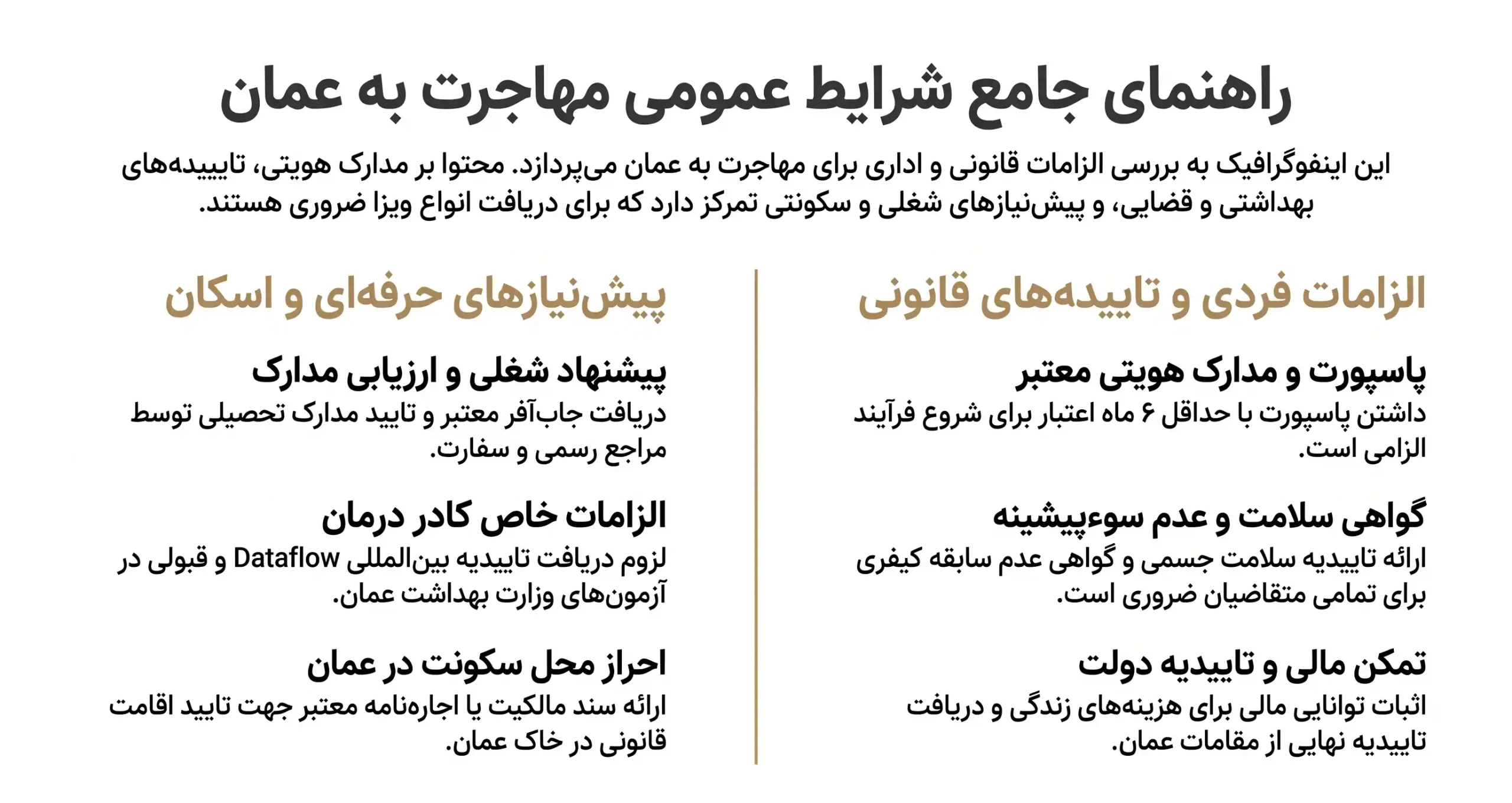 شرایط عمومی برای مهاجرت به عمان