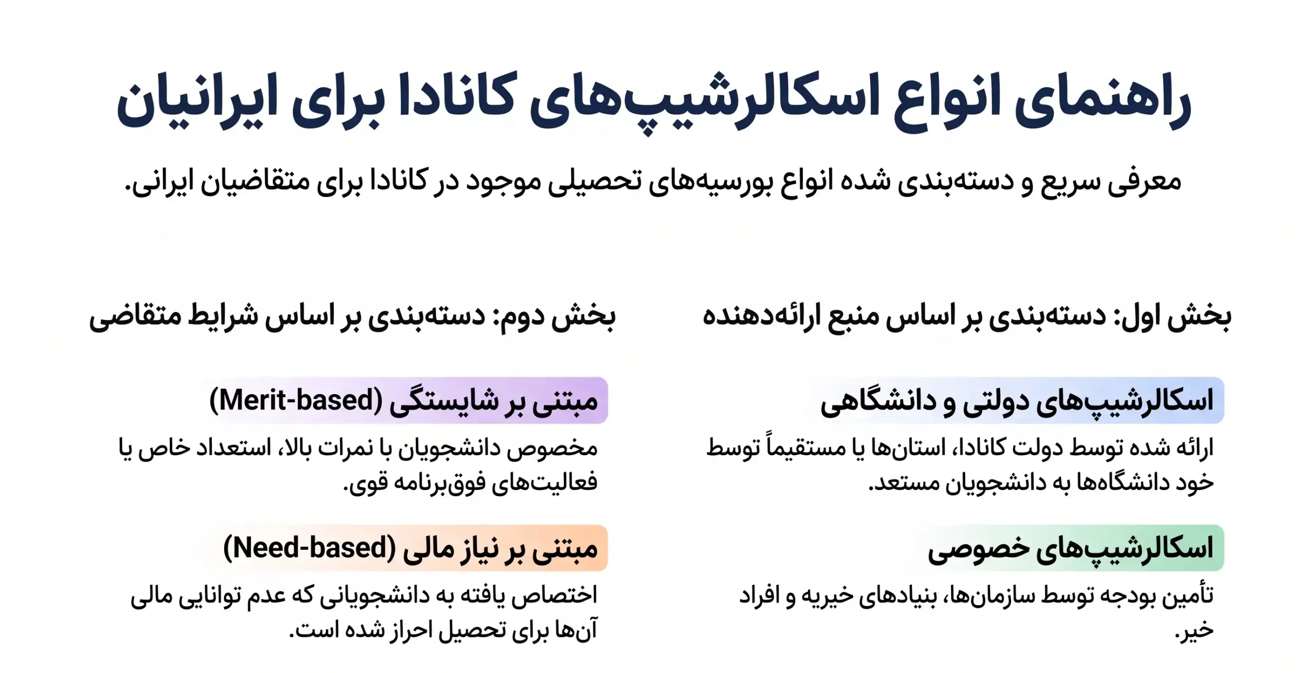 انواع اسکالرشیپ کانادا برای ایرانیان