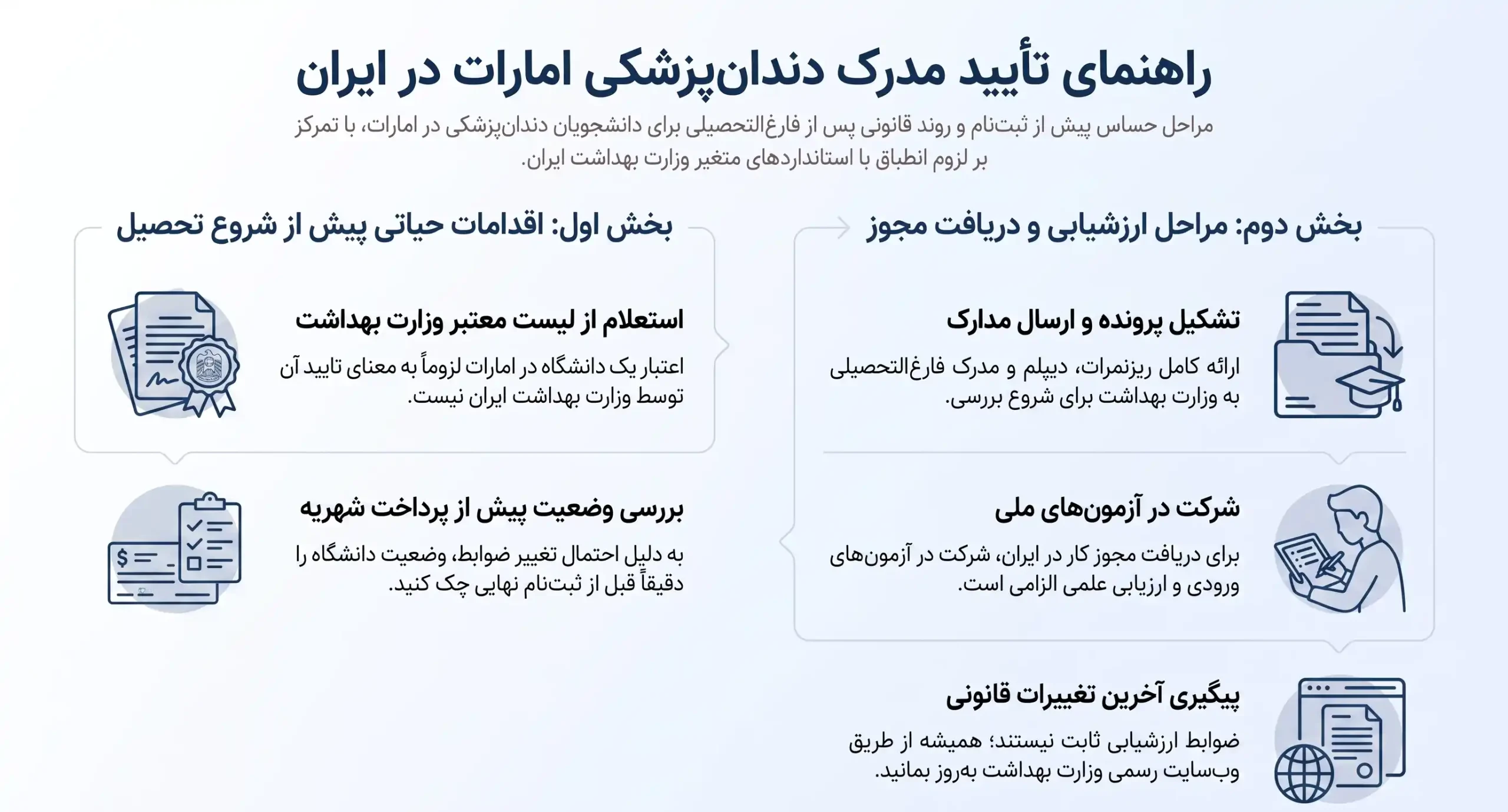 آیا مدرک دندانپزشکی امارات در ایران مورد تأیید وزارت بهداشت است؟