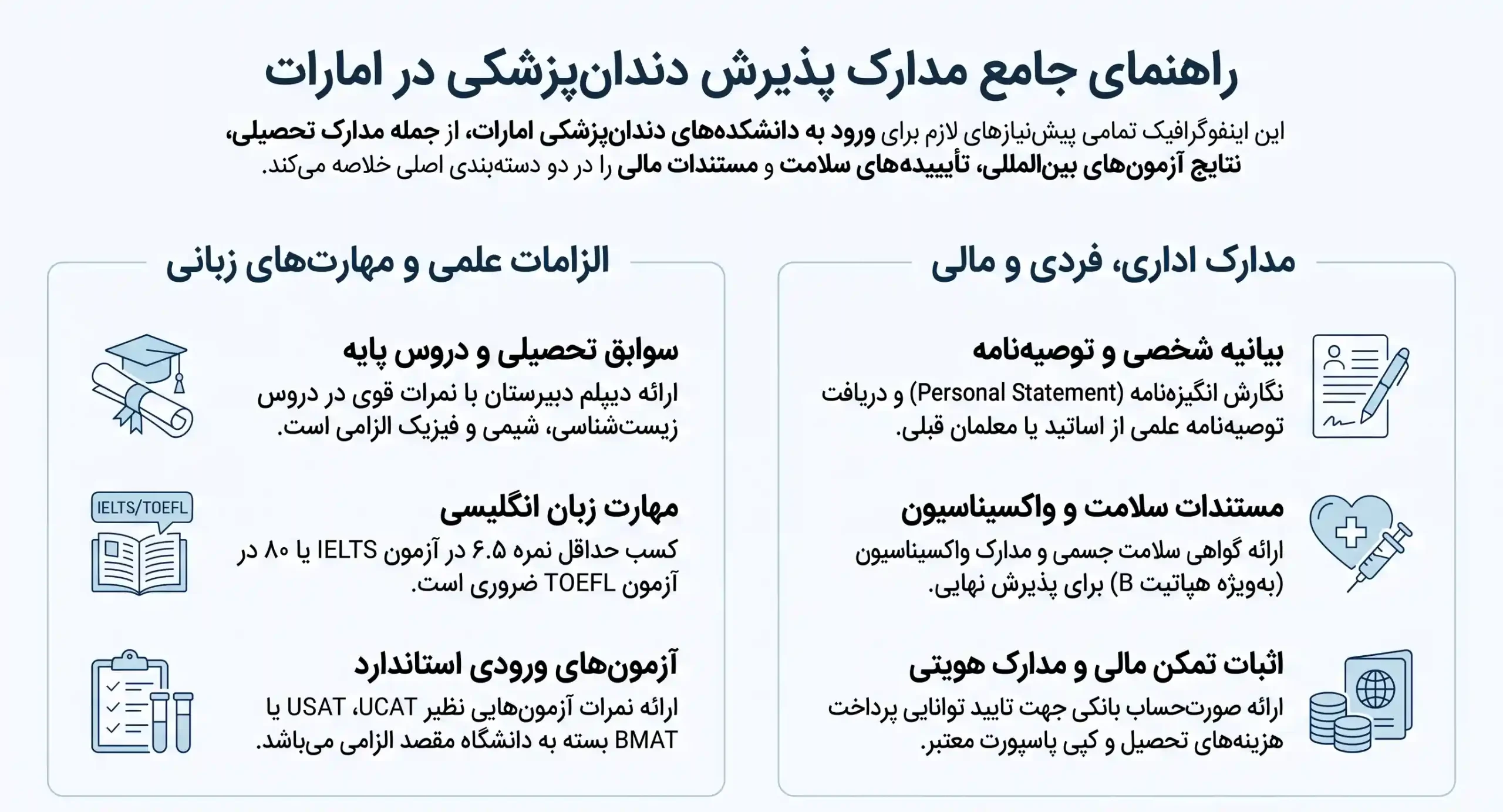 مدارک لازم برای تحصیل دندانپزشکی در دانشگاههای امارات