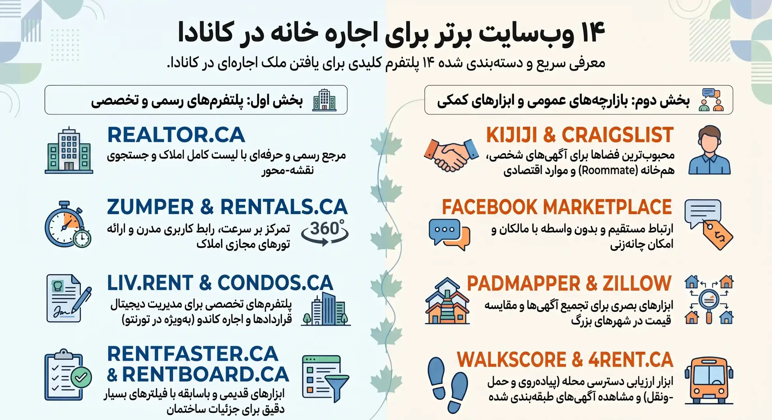 ۱۴_سایت_برتر_اجاره_کانادا