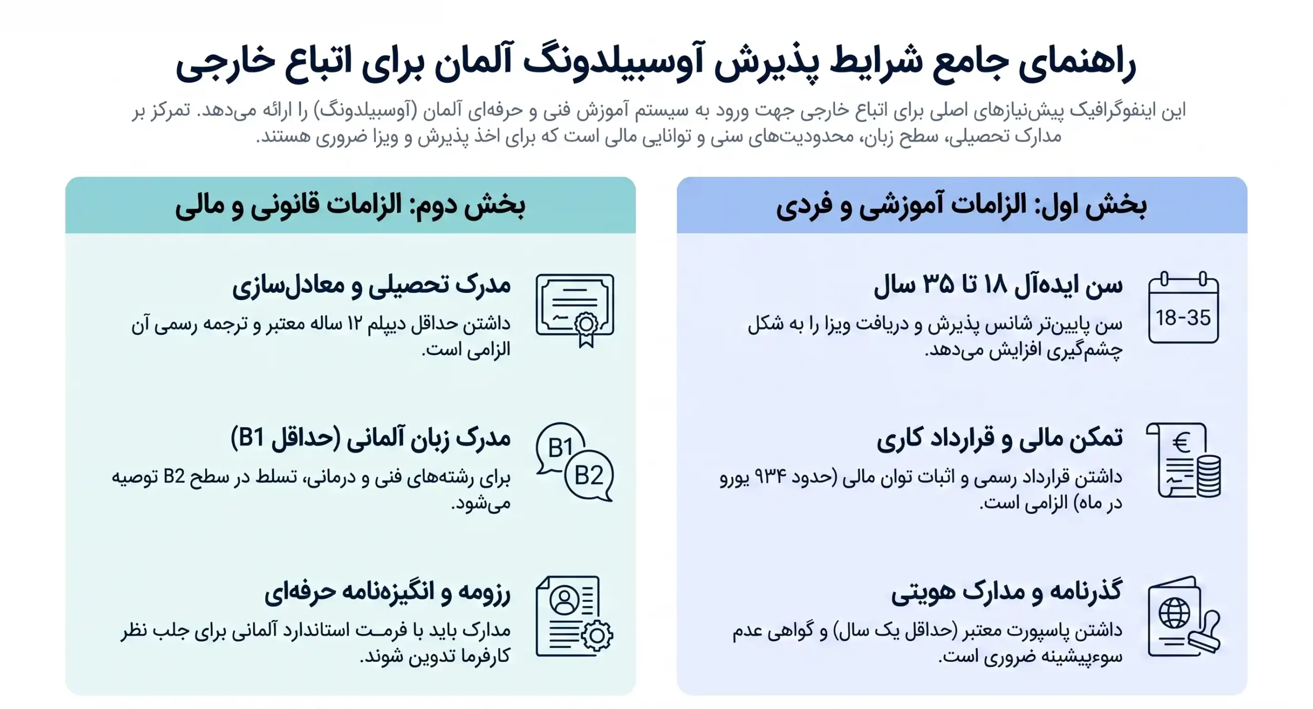 شرایط پذیرش برای اتباع خارجی در آوسبیلدونگ آلمان