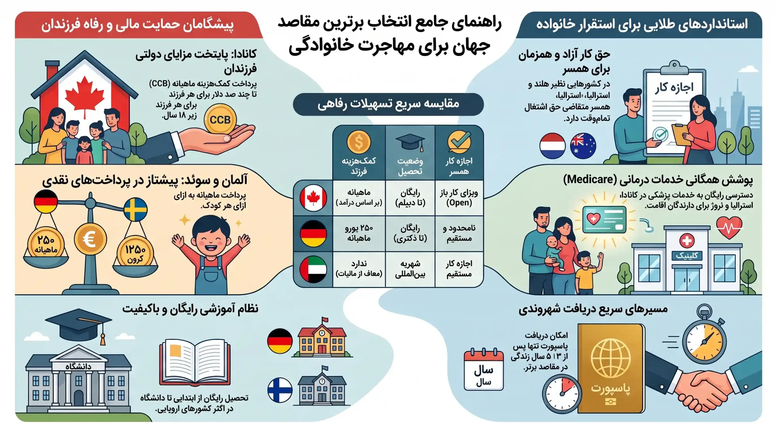 اهنمای_مقاصد_برتر_مهاجرت_خانوادگی