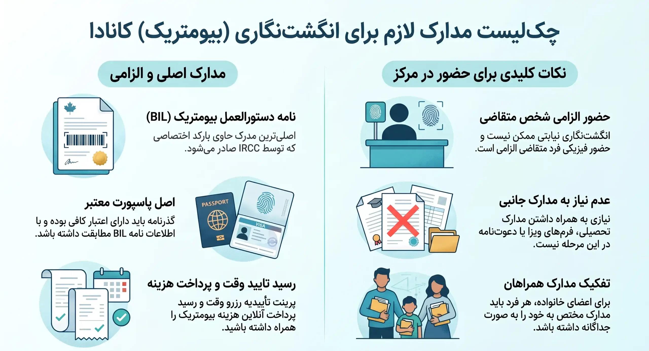 مدارک لازم برای انگشتنگاری کانادا