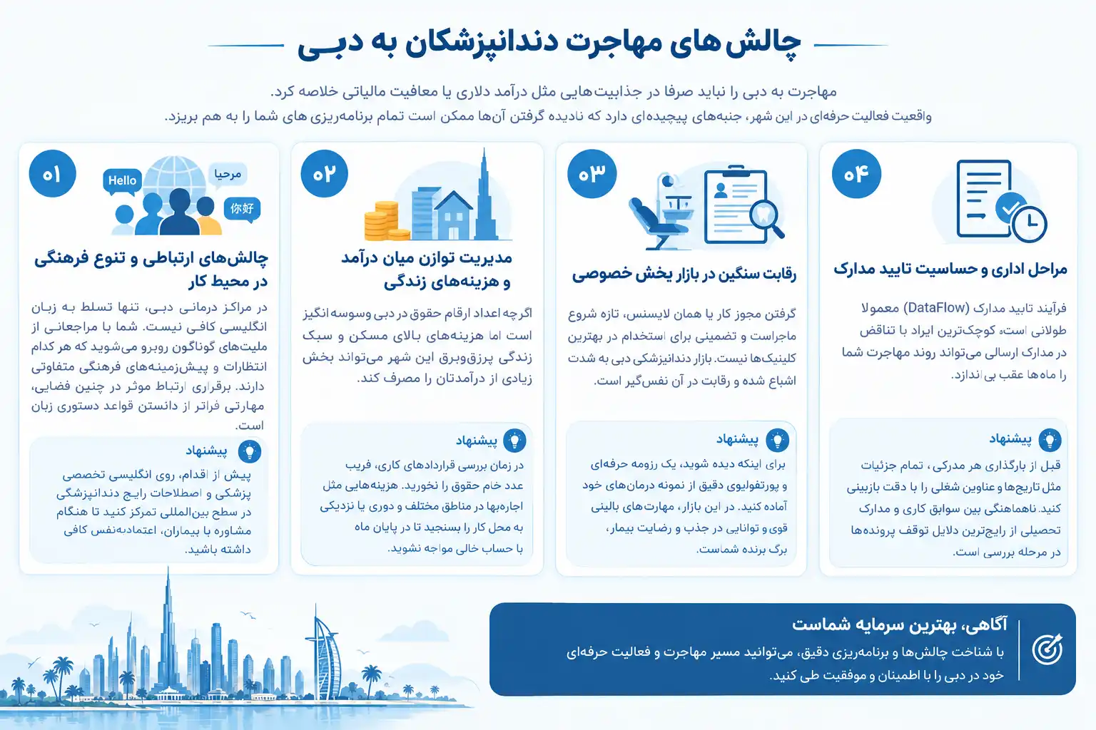 چالشهای مهاجرت دندانپزشکان به دبی و راهکارها