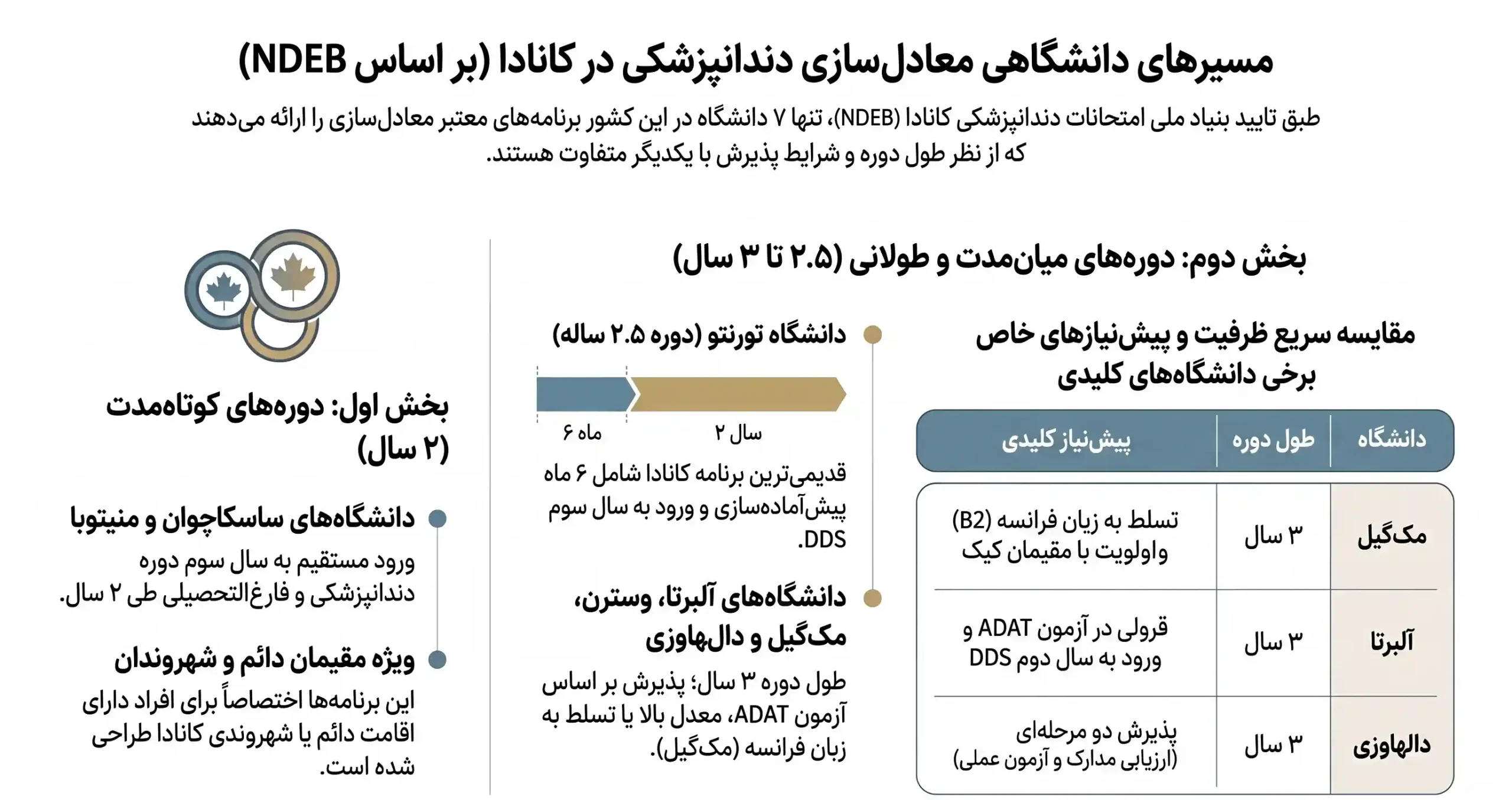 لیست کامل و دقیق دانشگاه های دارای Qualifying Program (بر اساس NDEB)