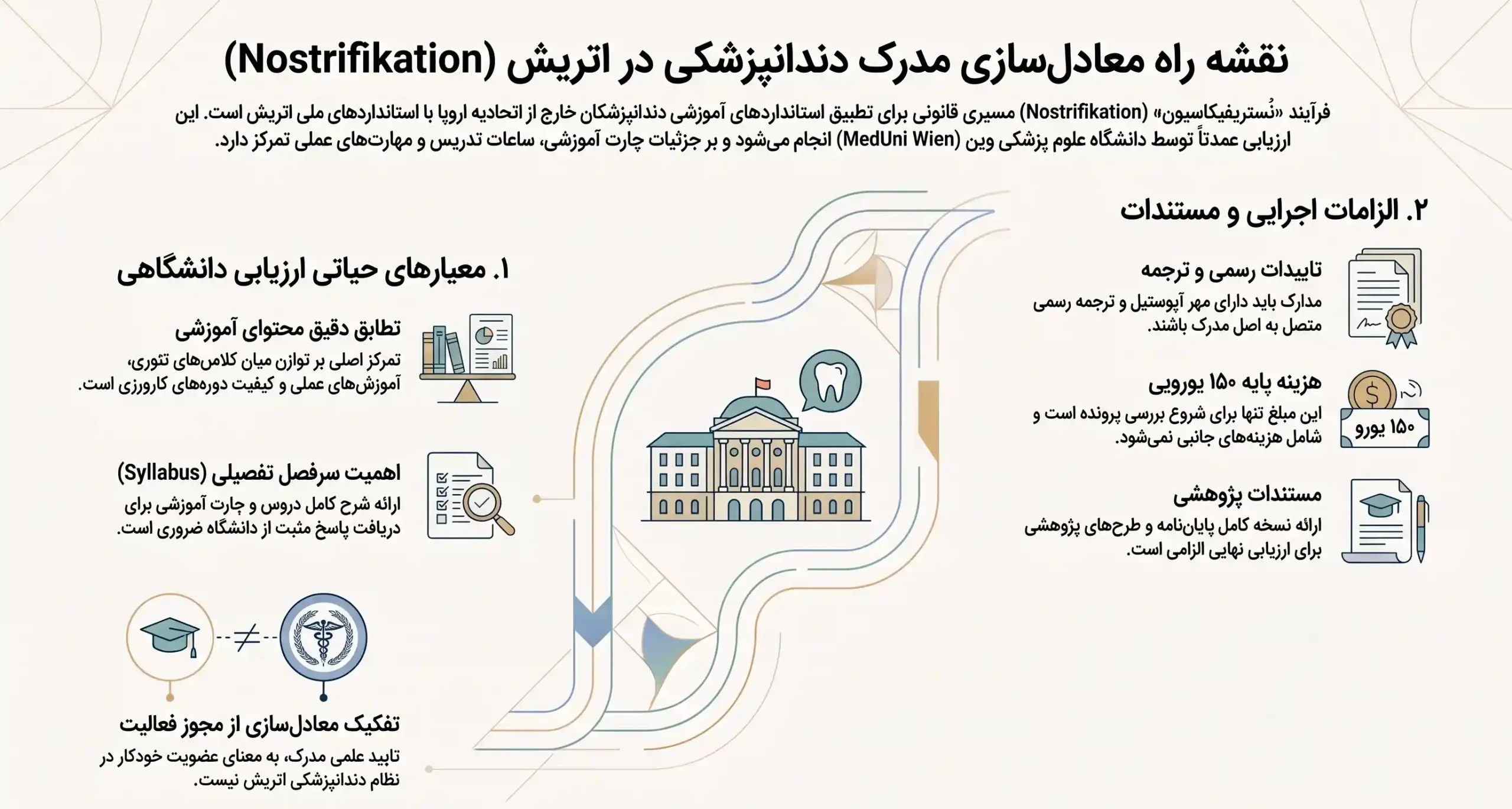 معادل سازی مدارک دندانپزشکی در اتریش