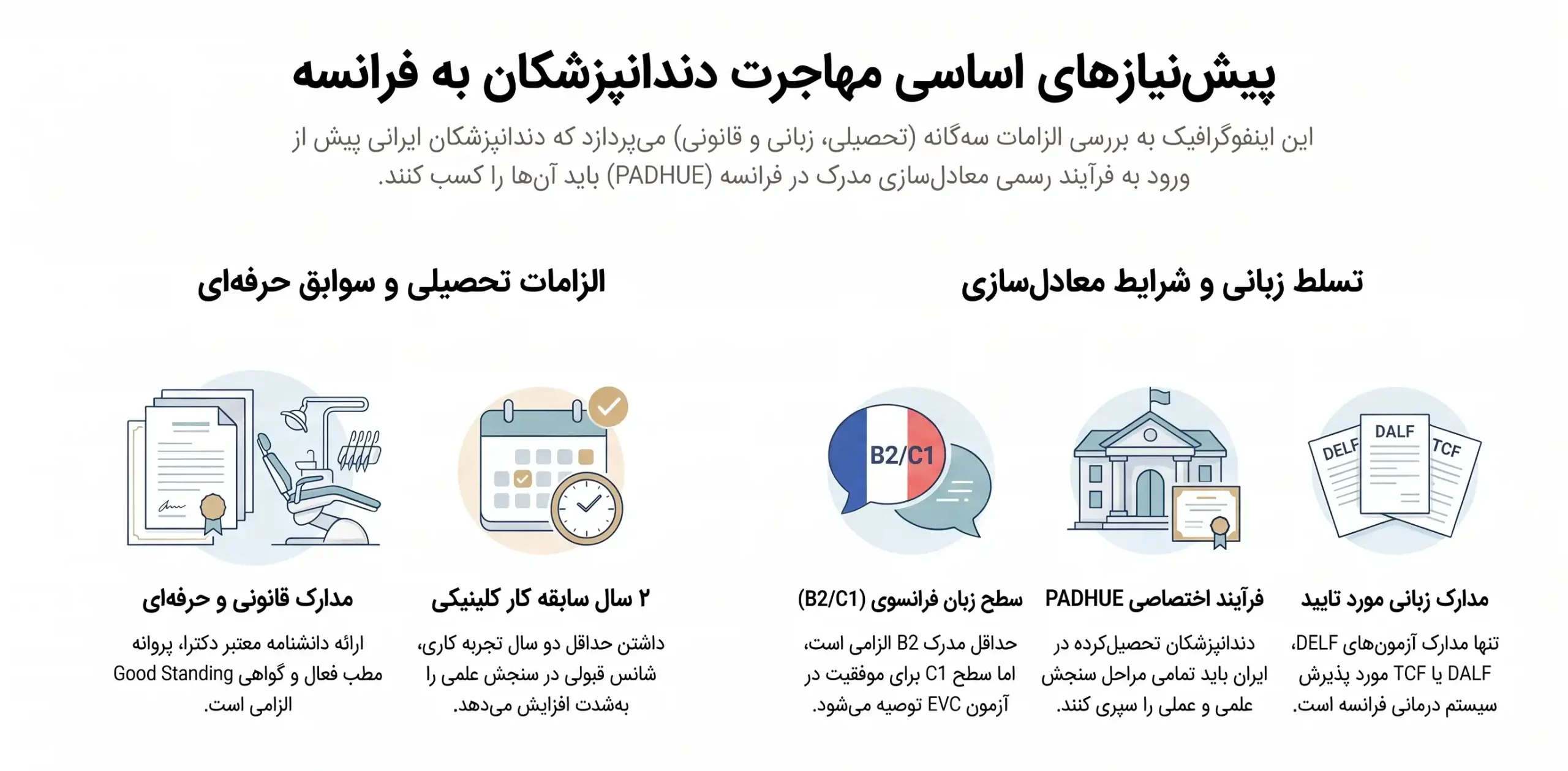 شرایط اساسی برای مهاجرت دندانپزشکان به فرانسه