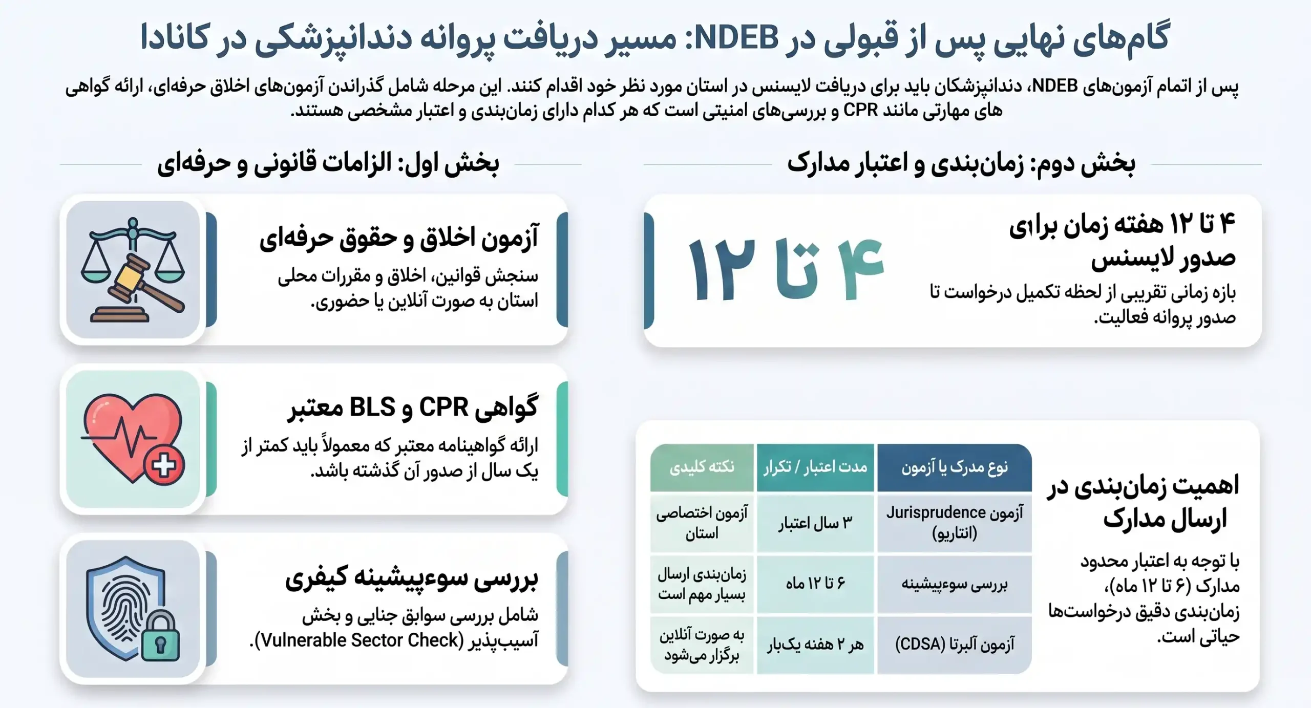 چه مدارک و آزمون های اضافه ای بعد از NDEB لازم است؟