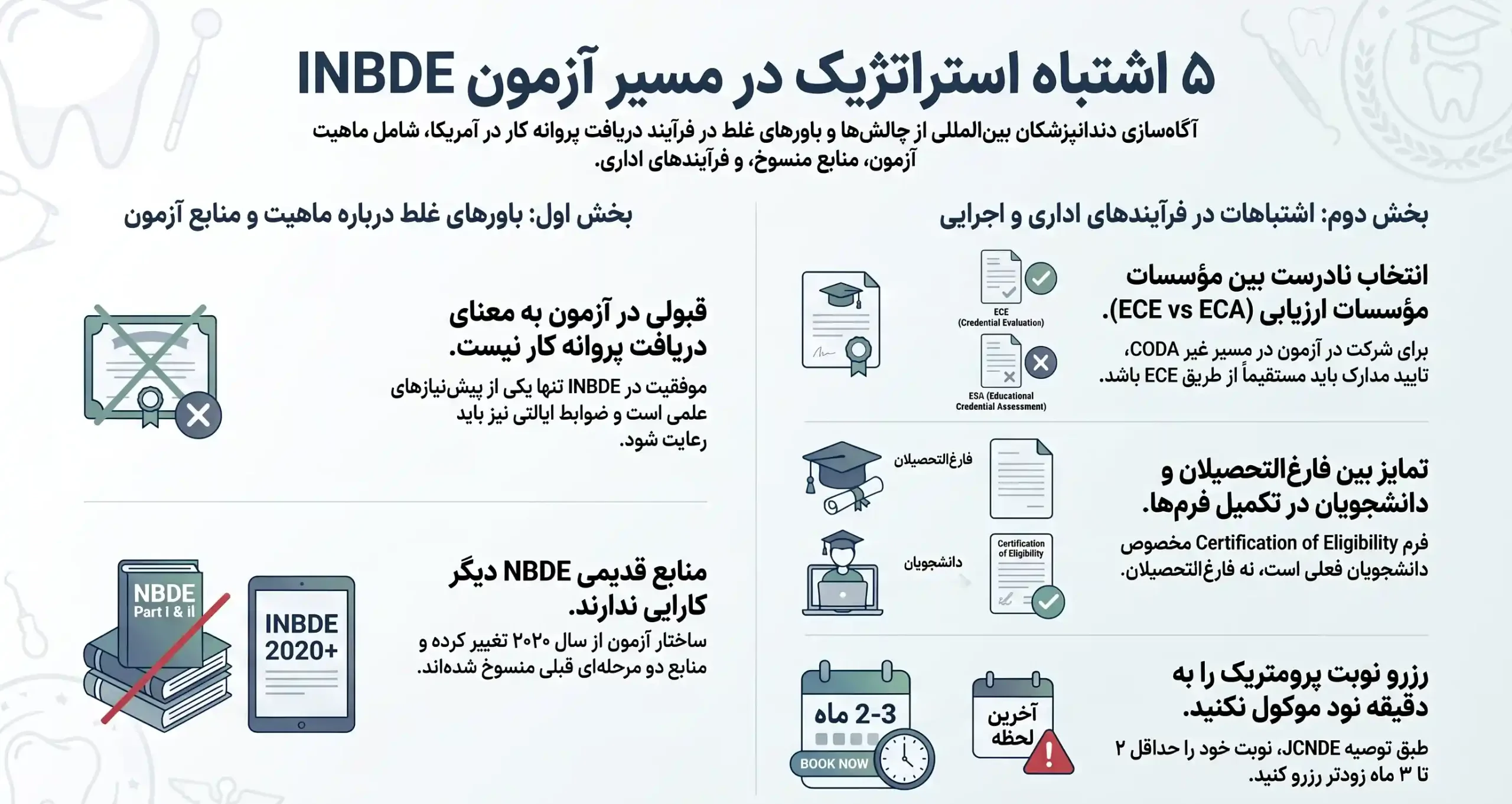 ۵ اشتباه_استراتژیک_آزمون_INBDE