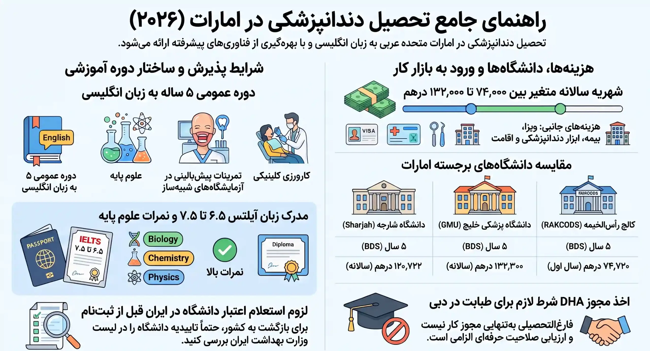 تحصیل دندانپزشکی در امارات