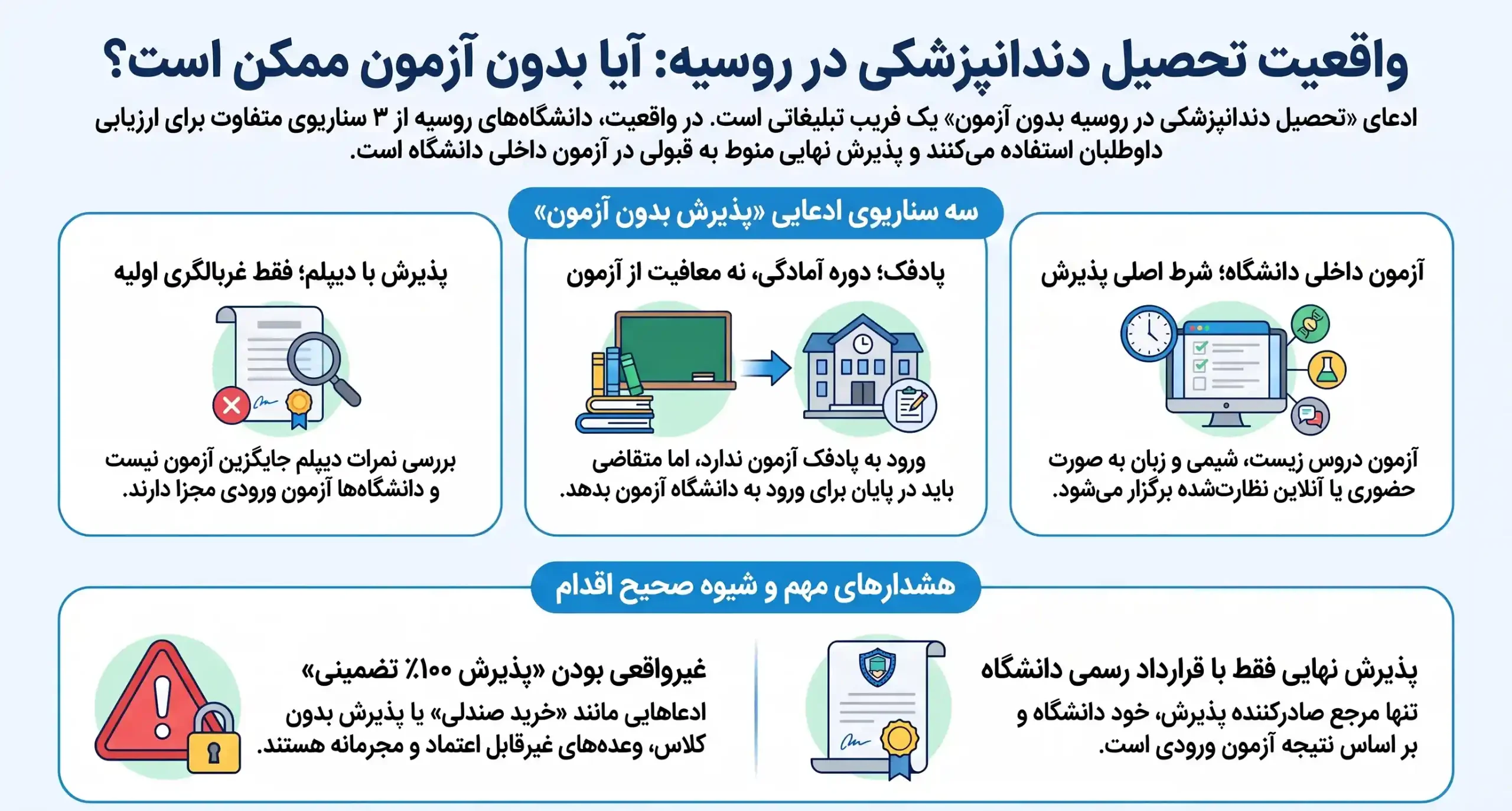 آیا تحصیل دندانپزشکی در روسیه واقعا بدون آزمون است؟