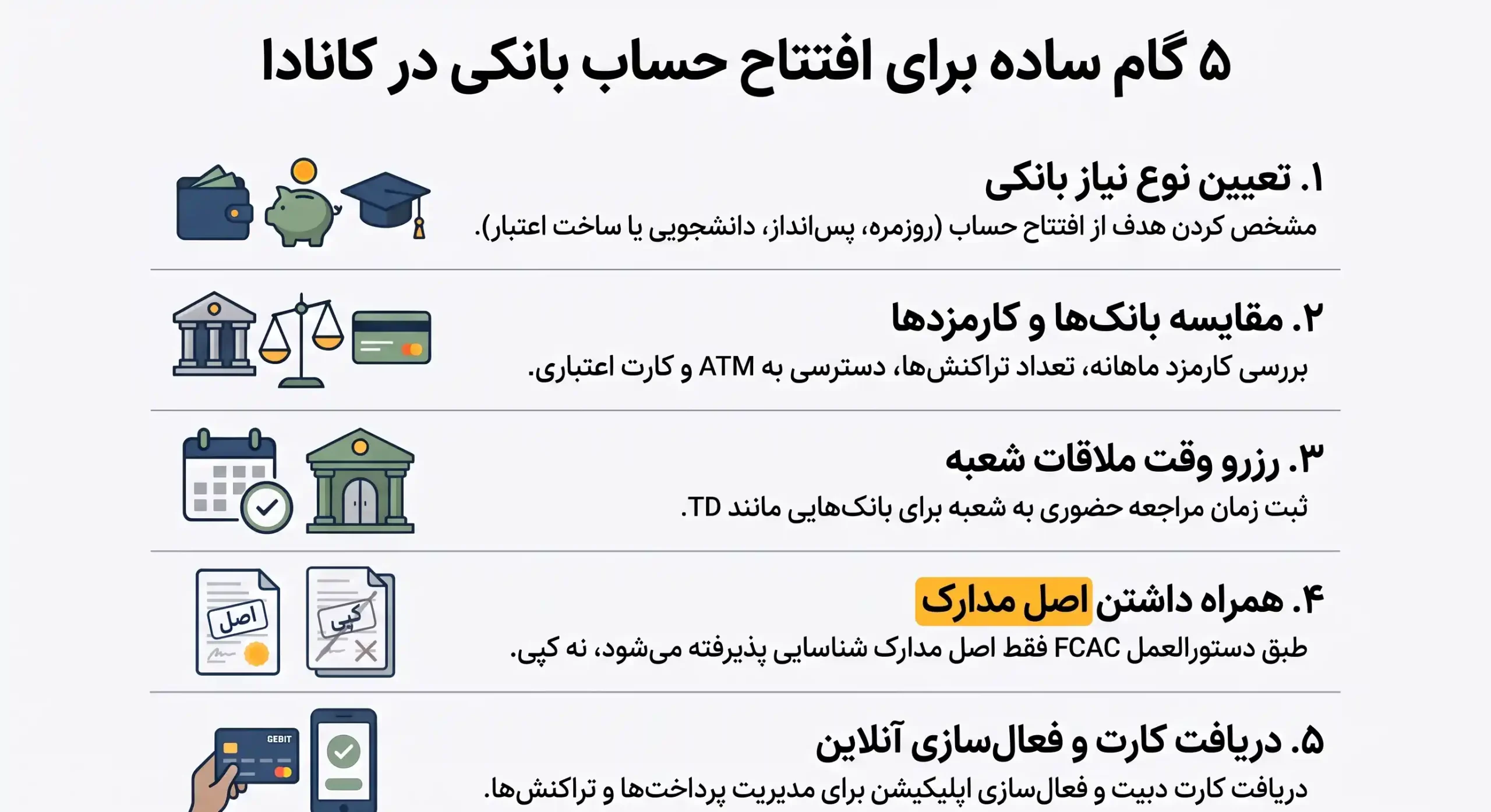 مراحل افتتاح حساب بانکی پس از ورود به کانادا